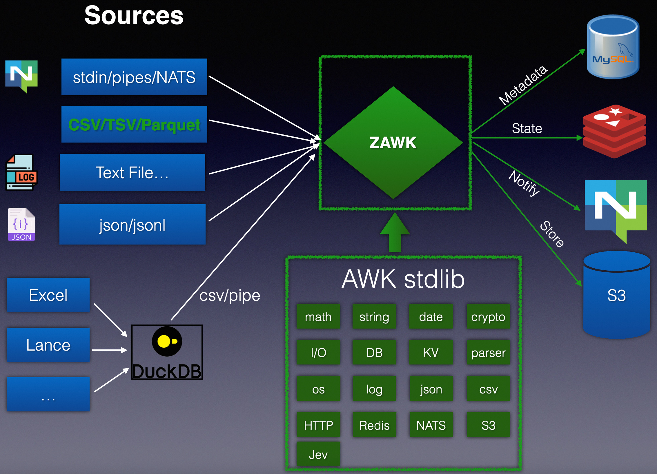 zawk overview